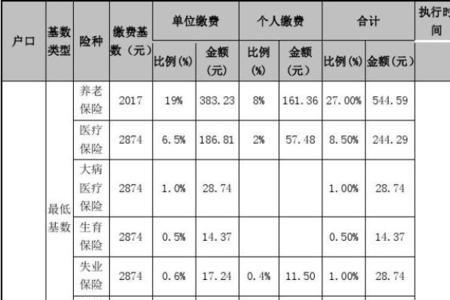 2019年长春社保缴费标准表