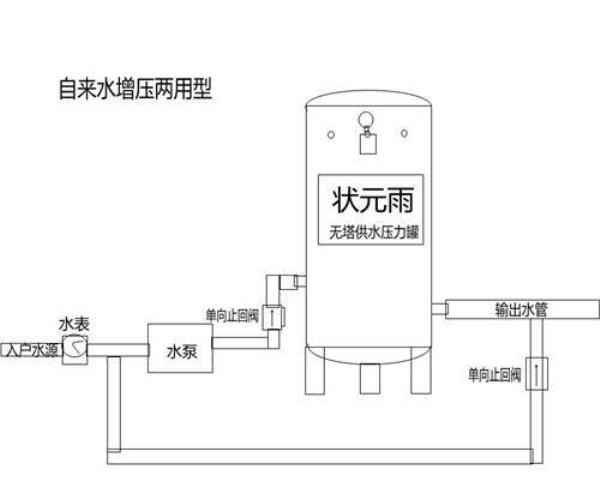 无塔供水压力罐不存水怎么解决