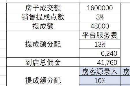推荐一个闪送员有多少提成