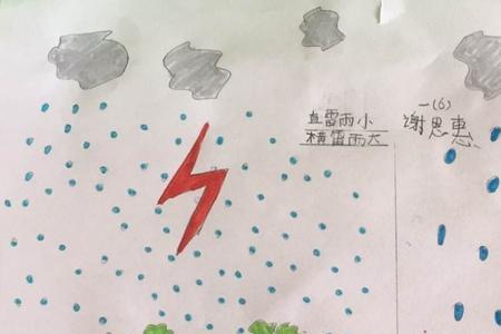 什么下雨当天晴谚语