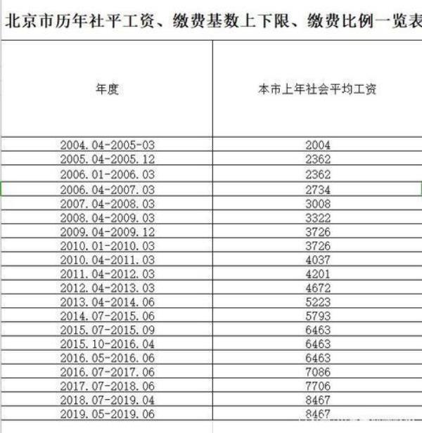社保交了38年个人账户有多少