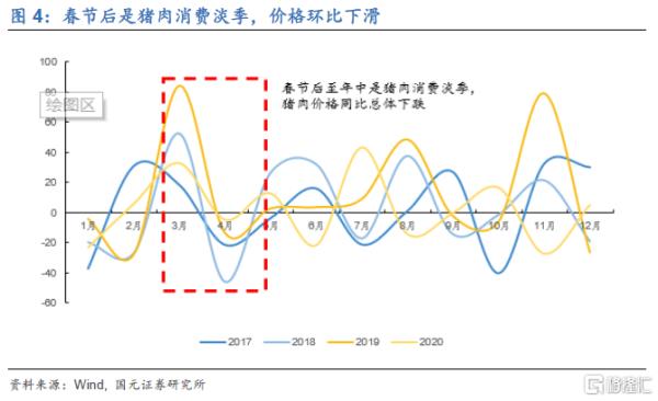 进入筑底周期是什么意思