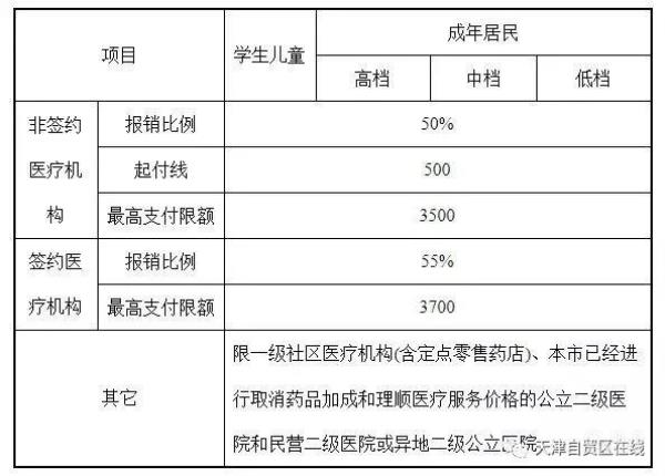 学校买的保险做手术可以报销吗