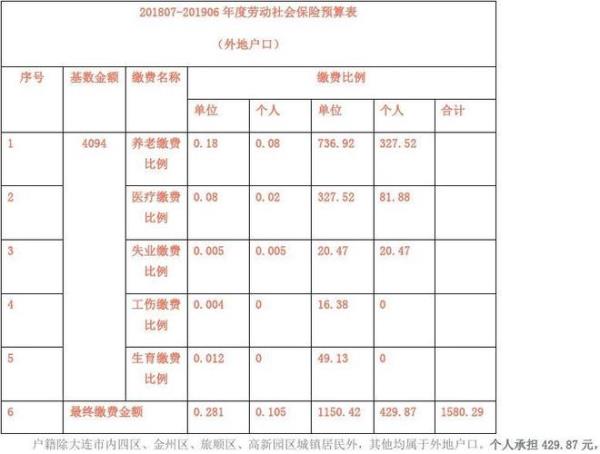 2019年南京社保最低缴费基数