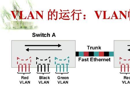 Q分类技术的基本原理