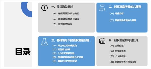 股权管理包括哪些内容