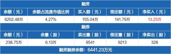纵横股份是做什么的