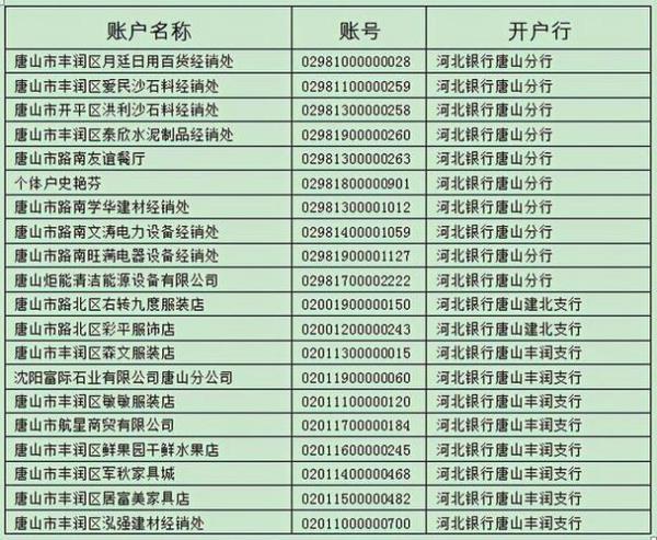 河北银行卡可以在异地注销吗