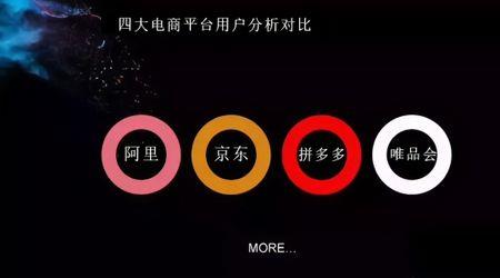 唯品会是不是阿里巴巴旗下的