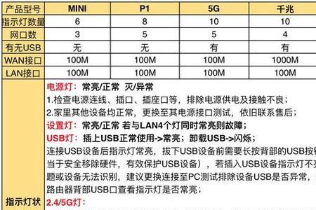路由器设置灯亮代表什么