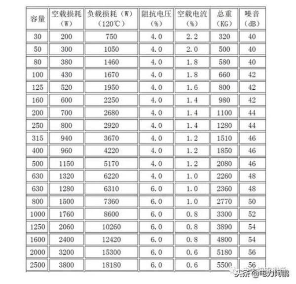 2000kva变压器短路损耗对照表