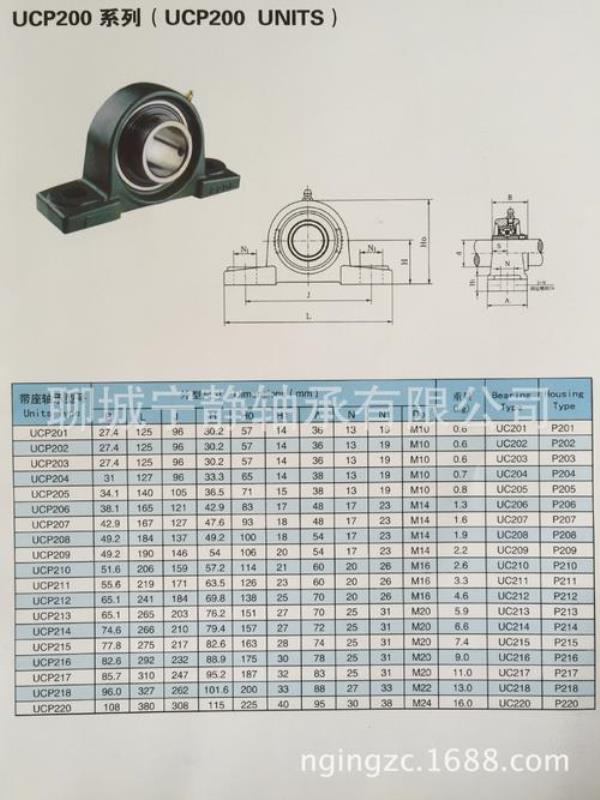 ucp轴承适合多少转速