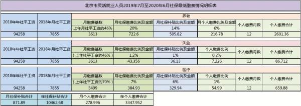 天津灵活就业人员生育怎么报销