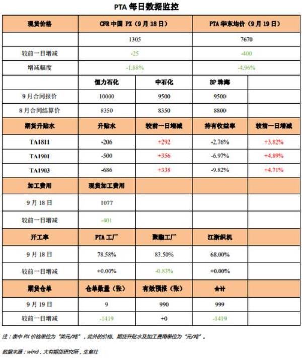 期货有库存费吗