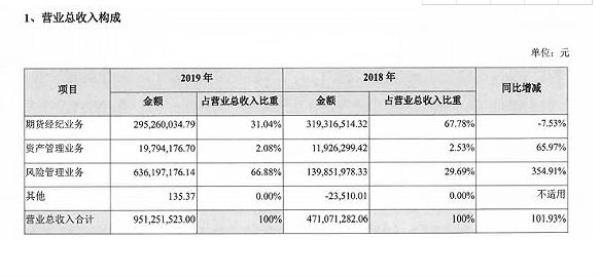 经营性收入与服务性收入的区别
