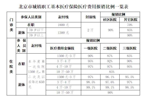 邯郸市2023城乡居民医保缴费时间