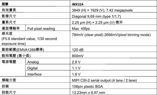 索尼imx616什么水平