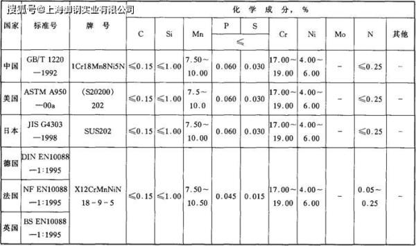 cr特性是指什么