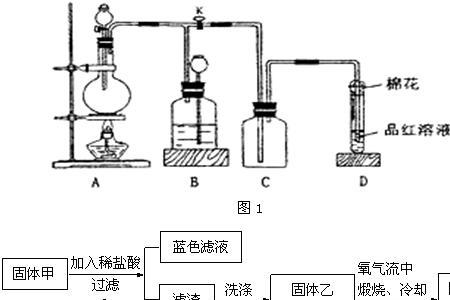 亚硫酸钾与硫酸反应生成什么