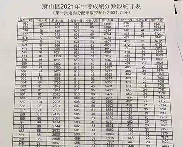 余杭中考2021总分