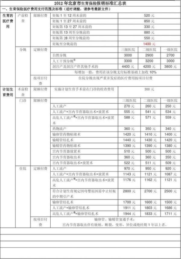 洛阳生育报销多长时间