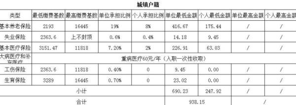 南充医保生孩子怎么报销
