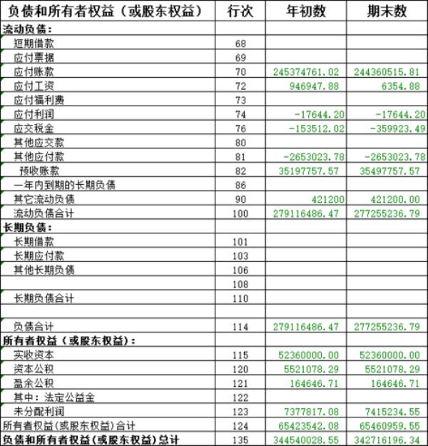 未分配利润分配比例