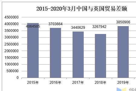 我国对英国出口哪些产品