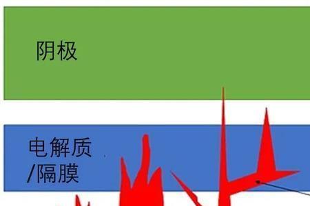 电解质块做什么用