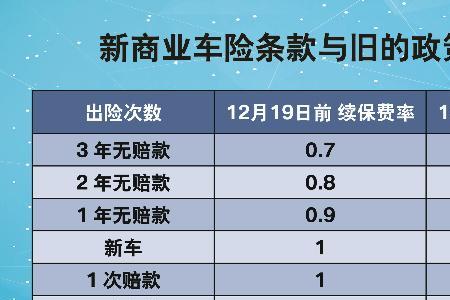 车险其他费用什么意思