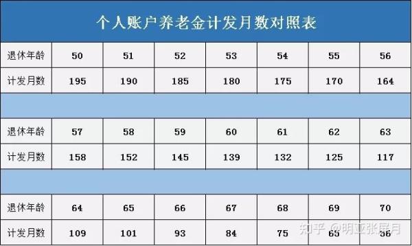 福州退休金最低每月可领多少