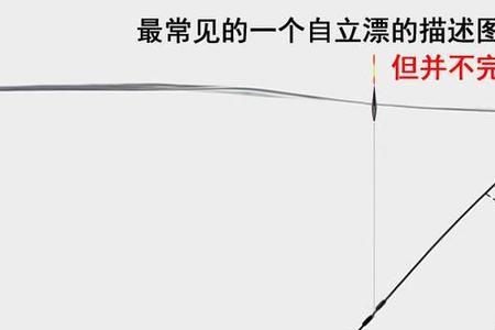 钓青鱼半水调漂用多大漂