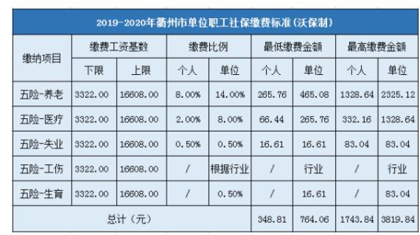 2021年下岗职工医疗保险没交怎么办