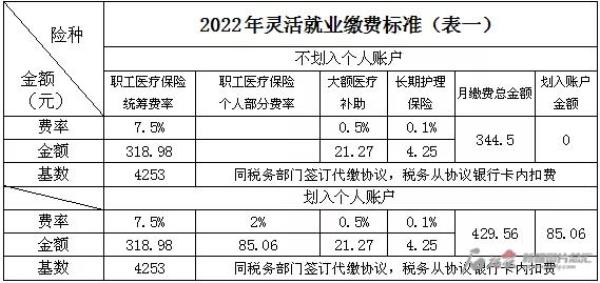 沈阳灵活就业医保2022年报销比例