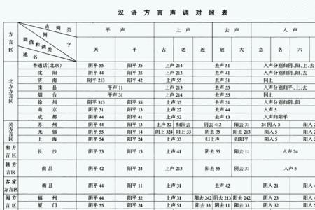 马路的声调是几声