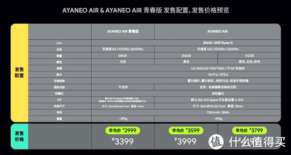 ayaneo和壹号本哪个好