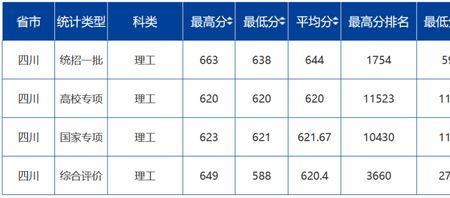 北外初审通过率