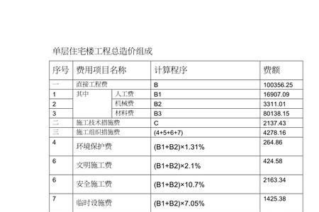施工转预算多久能上手