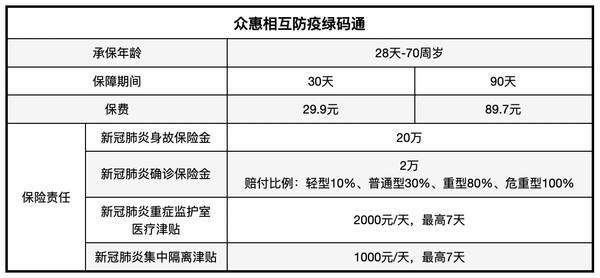 众惠隔离津贴保险有赔成功的吗