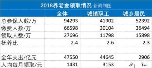 企业年金个人每月88元退休拿多少