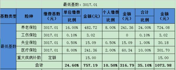 事业单位交三险是因为什么
