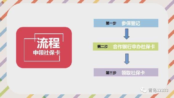 青岛儿童社保卡如何办理