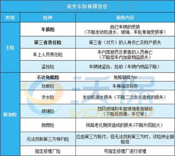车保险提成多少