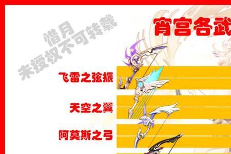 天空之翼可以给宵宫用吗