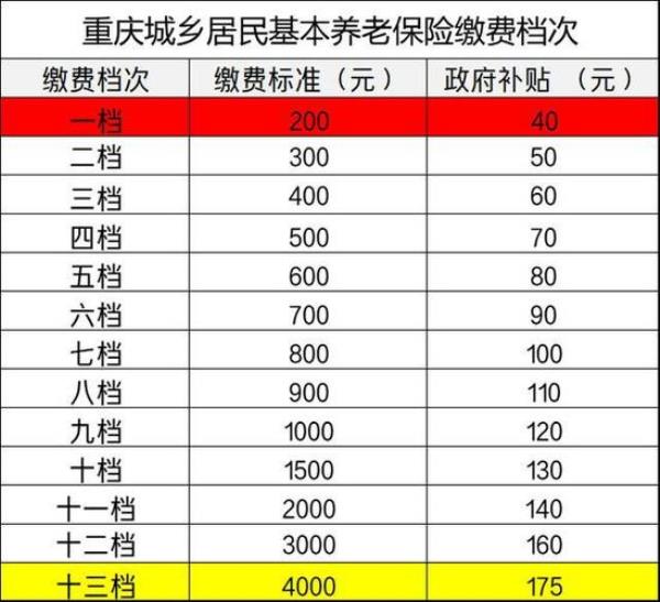 山东省灵活就业死后丧葬费多少