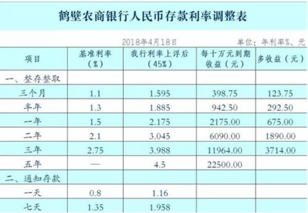 河南农商银行大额存单2021利率