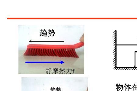 静摩擦力的方向是什么样的呢