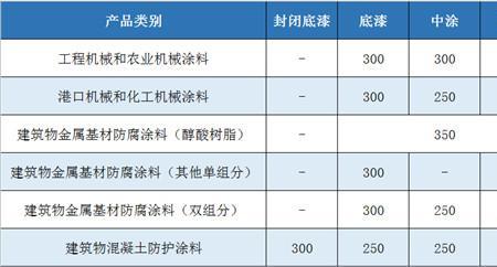 油漆VOC含量是什么啊