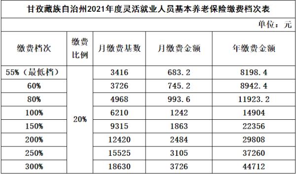 2021年养老保险缴费基数是3245怎么算