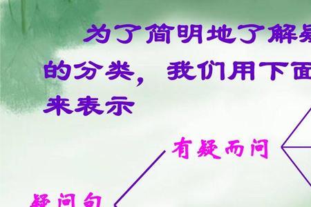 十个设问句